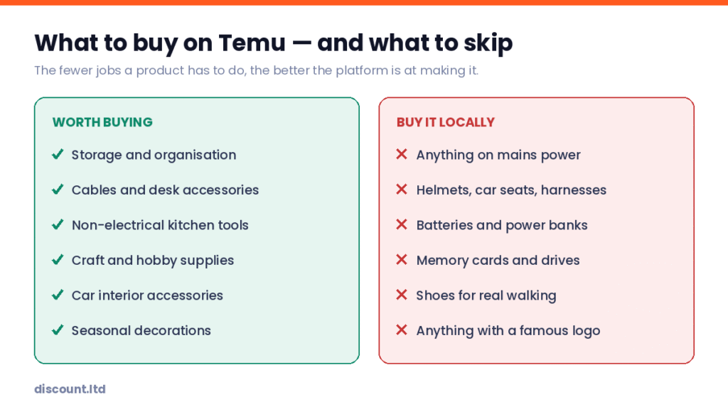 Chart of what to buy on Temu and what to skip, split by product category